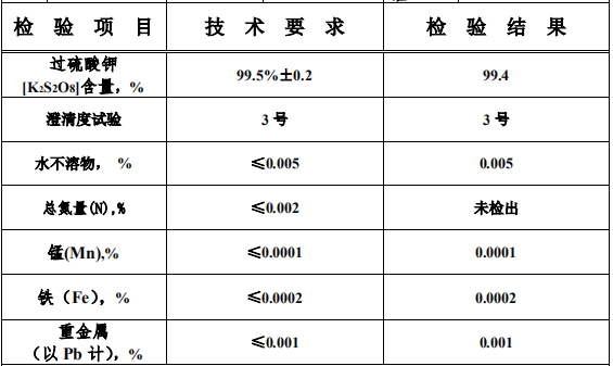 超純GR級過硫酸鉀.jpg