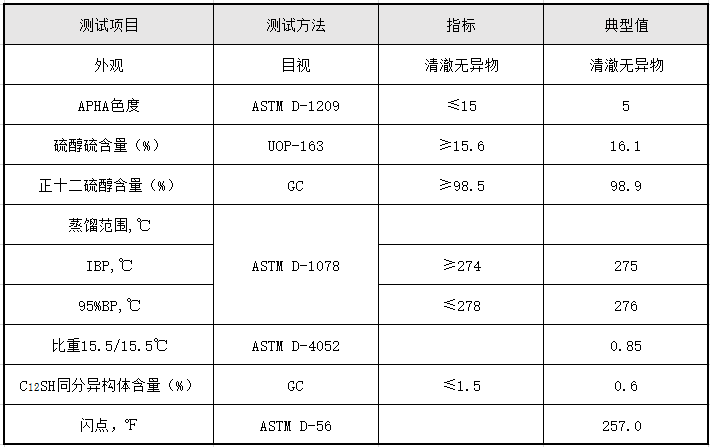 正十二硫醇.jpg